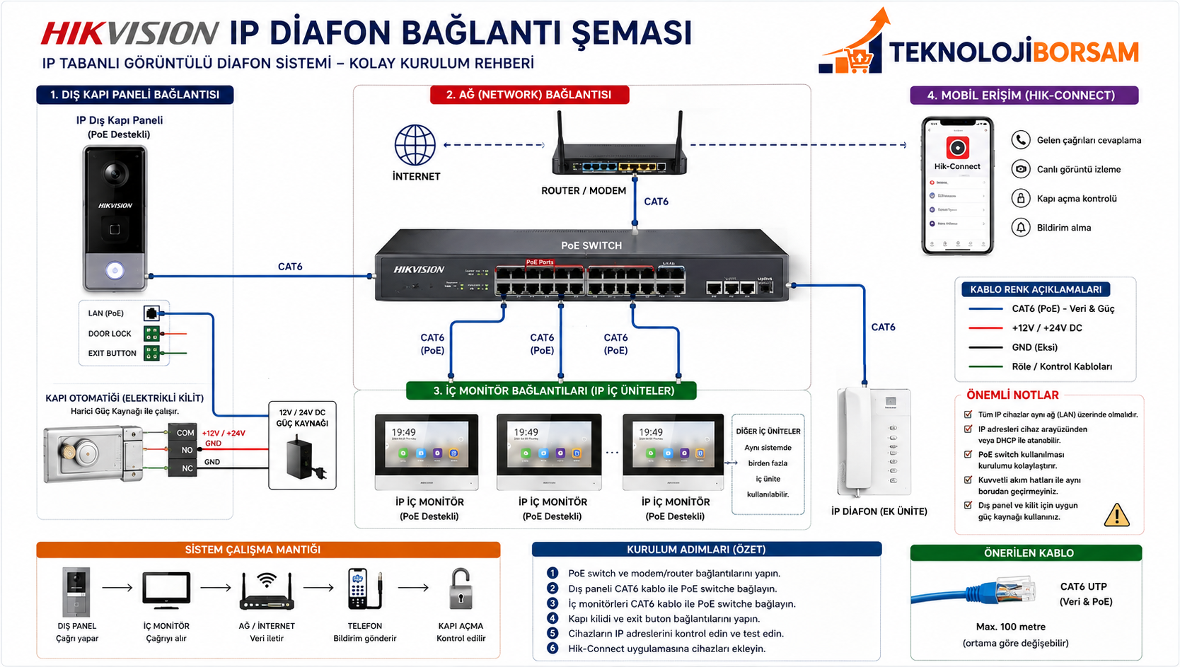 ip diafon bağantı şeması.png